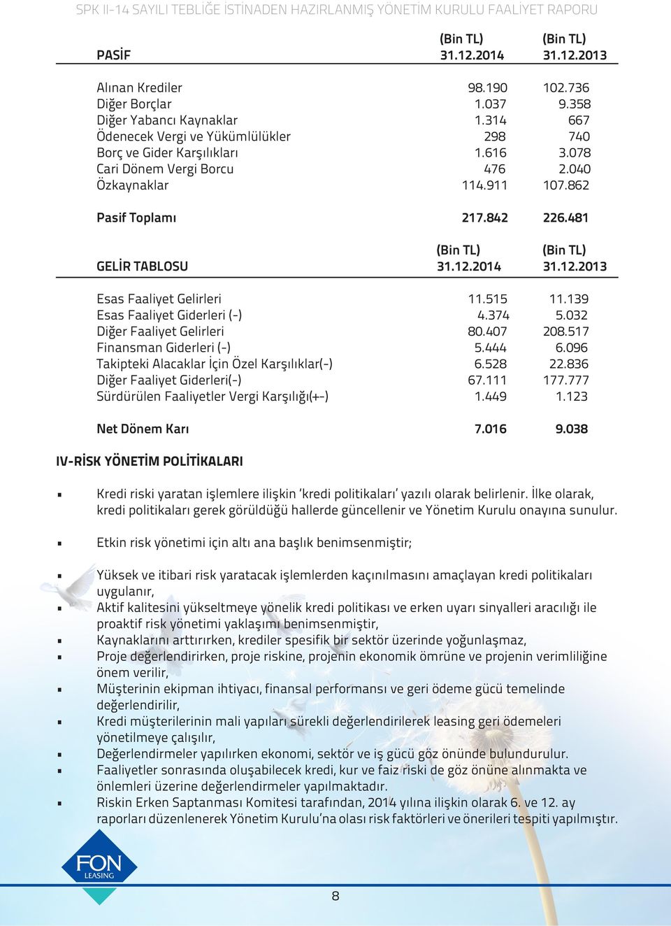 481 (Bin TL) (Bin TL) GELİR TABLOSU 31.12.2014 31.12.2013 Esas Faaliyet Gelirleri 11.515 11.139 Esas Faaliyet Giderleri (-) 4.374 5.032 Diğer Faaliyet Gelirleri 80.407 208.