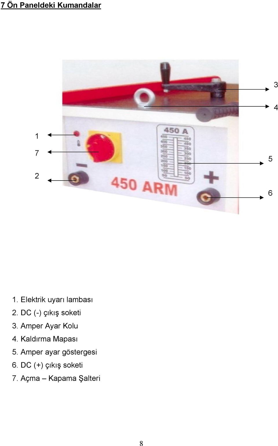 Amper Ayar Kolu 4. Kaldırma Mapası 5.