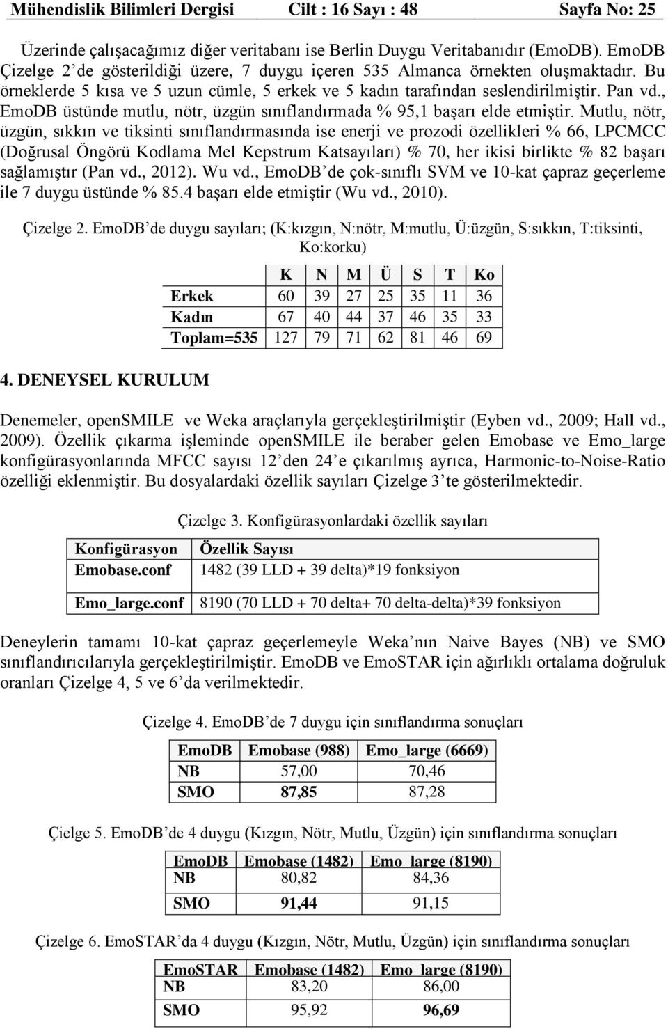 , EmoDB üstünde mutlu, nötr, üzgün sınıflandırmada % 95,1 başarı elde etmiştir.