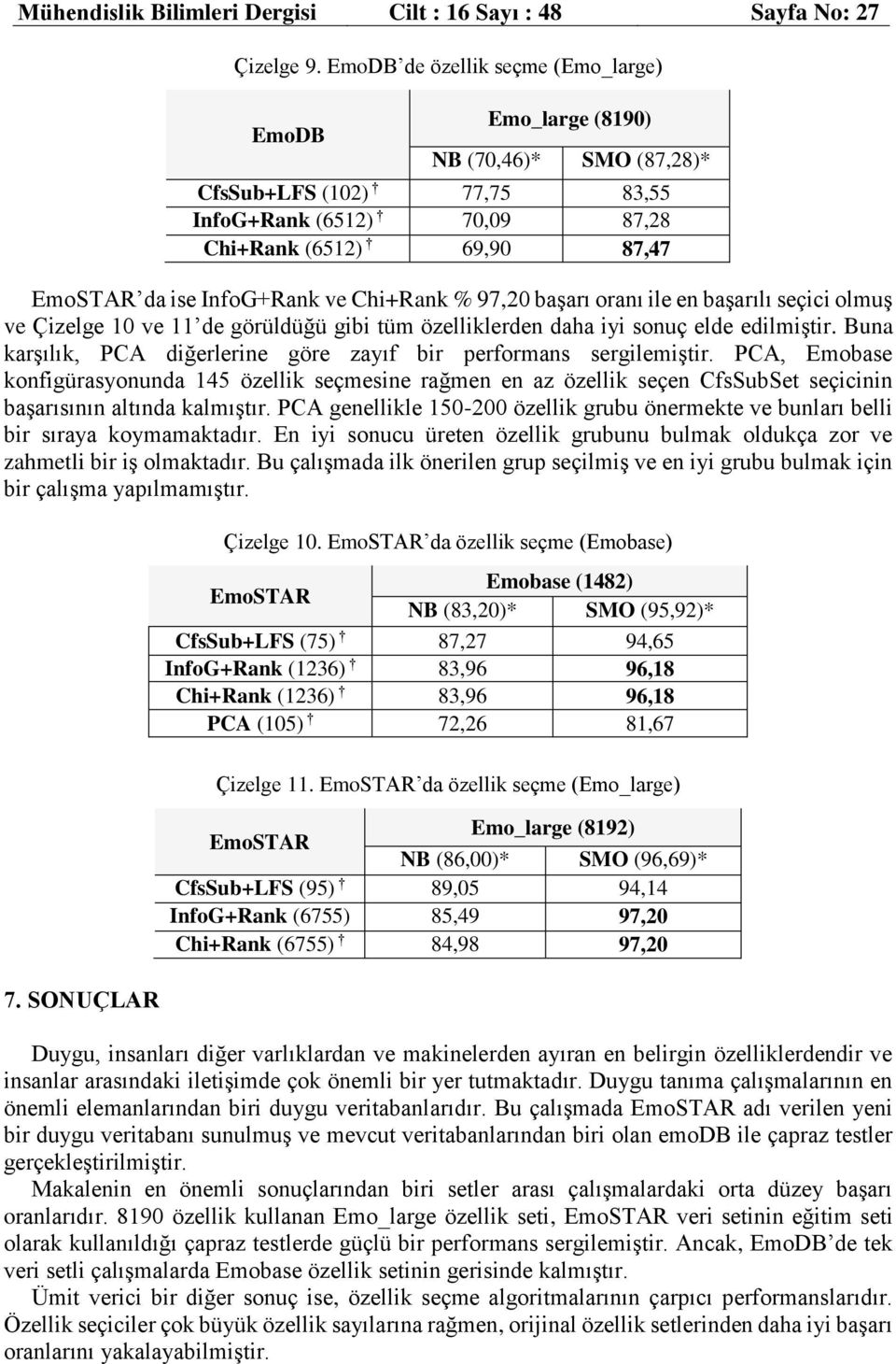 Chi+Rank % 97,20 başarı oranı ile en başarılı seçici olmuş ve Çizelge 10 ve 11 de görüldüğü gibi tüm özelliklerden daha iyi sonuç elde edilmiştir.