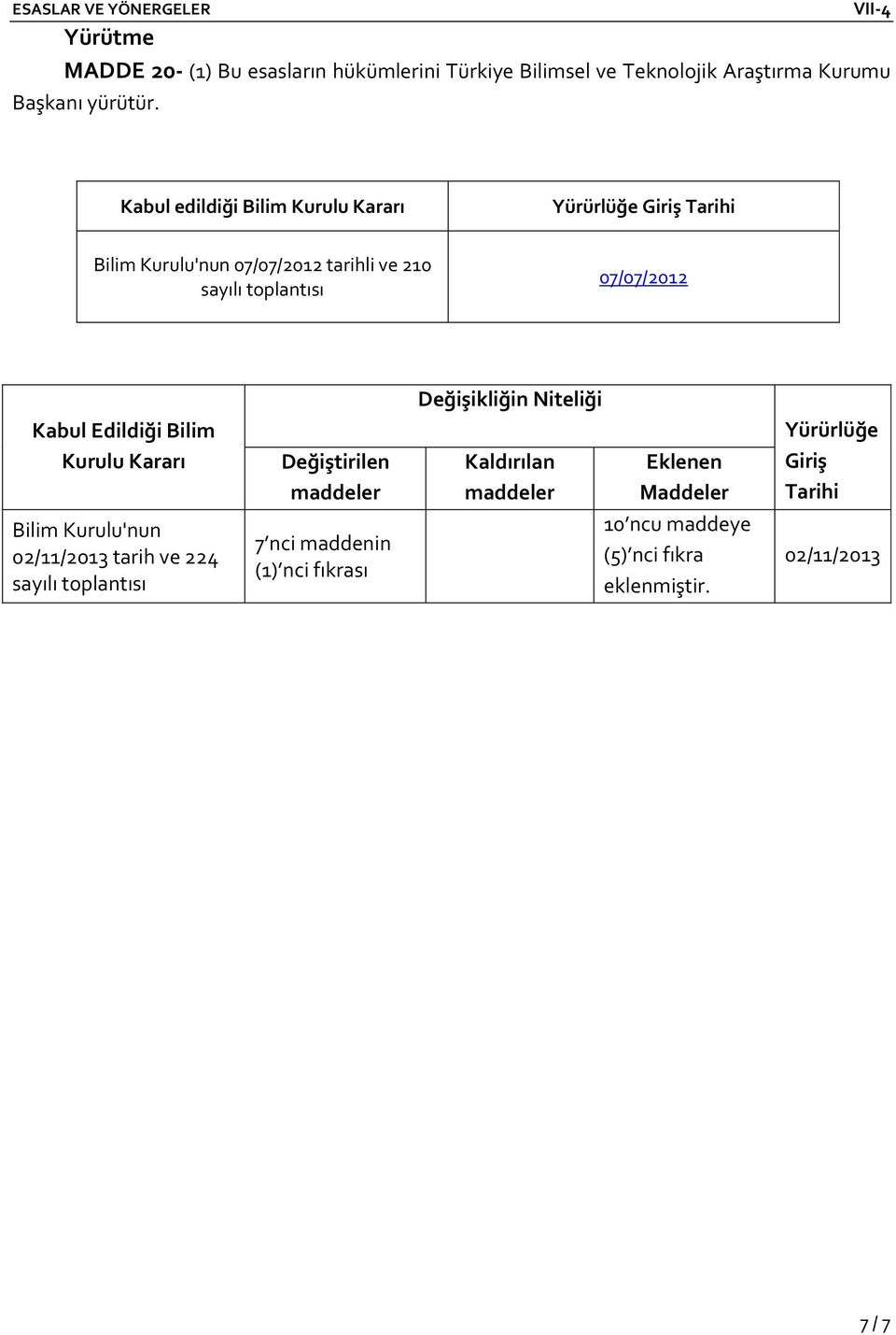 Kabul Edildiği Bilim Kurulu Kararı Bilim Kurulu'nun 02/11/2013 tarih ve 224 sayılı toplantısı Değiştirilen maddeler 7 nci maddenin