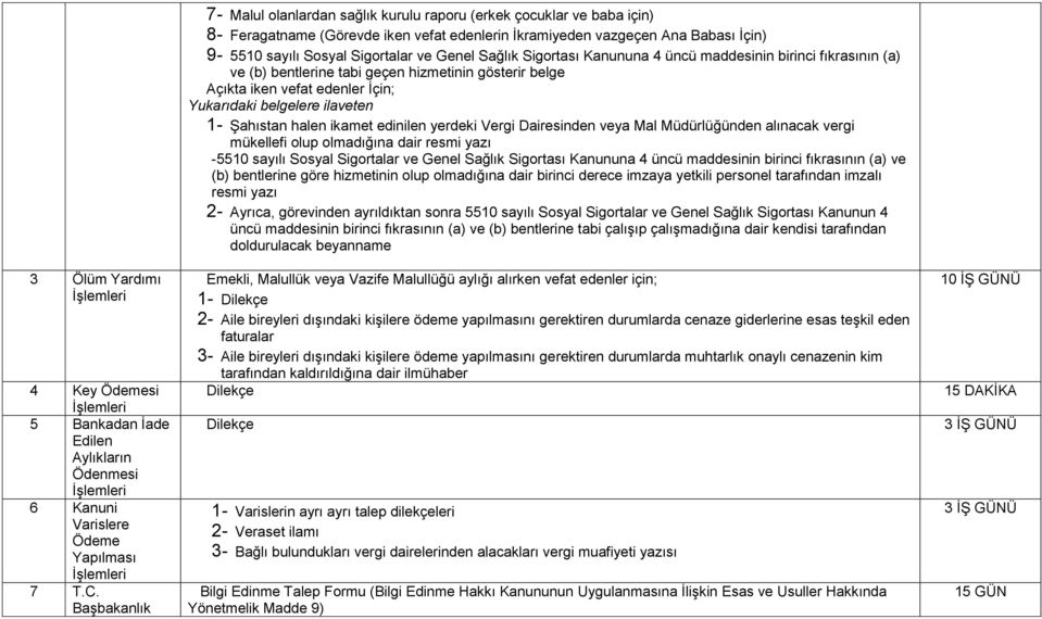 ve Genel Sağlık Sigortası Kanununa 4 üncü maddesinin birinci fıkrasının (a) ve (b) bentlerine tabi geçen hizmetinin gösterir belge Açıkta iken vefat edenler İçin; Yukarıdaki belgelere ilaveten 1-