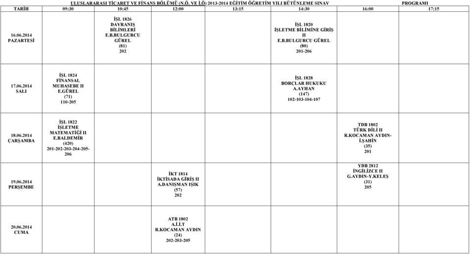 BALDEMİR (420) ----- TDB 1802 TÜRK DİLİ II R.KOCAMAN AYDIN- İ.ŞAHİN (35) İKT 1814 İKTİSADA GİRİŞ II A.