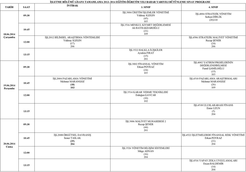 KIZGIN (45) İŞL3516 MENKUL KIYMET DEĞERLEMESİ Ali BAYRAKDAROĞLU İŞL3522 HALKLA İLİŞKİLER Aytekin FIRAT İŞL3002 FİNANSAL YÖNETİM Erkan POYRAZ İŞL3514 KARAR VERME TEKNİKLERİ Erdoğan GAVCAR (10) İŞL4004