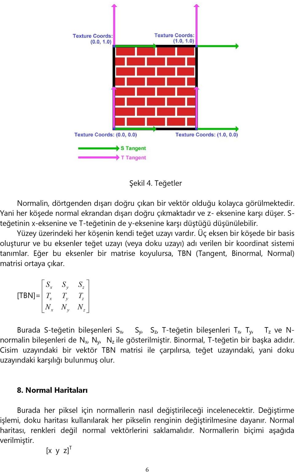 Üç eksen bir köşede bir basis oluşturur ve bu eksenler teğet uzayı (veya doku uzayı) adı verilen bir koordinat sistemi tanımlar.