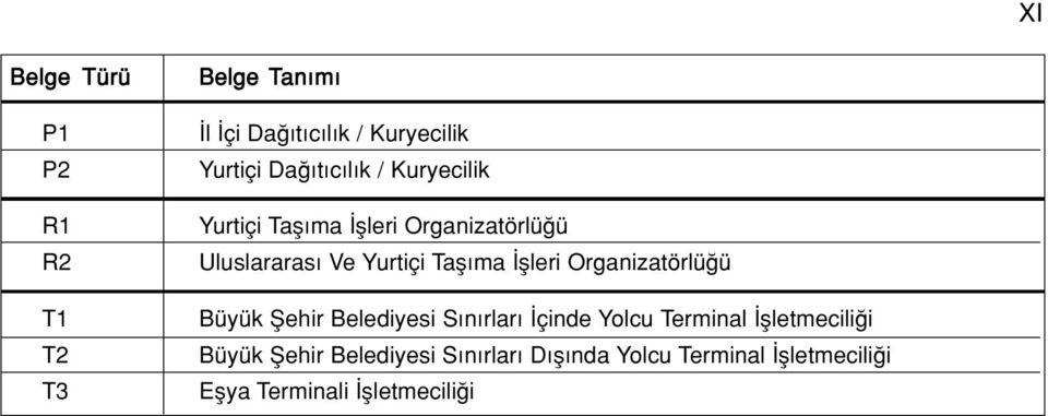 Organizatörlü ü Büyük fiehir Belediyesi S n rlar çinde Yolcu Terminal flletmecili i Büyük