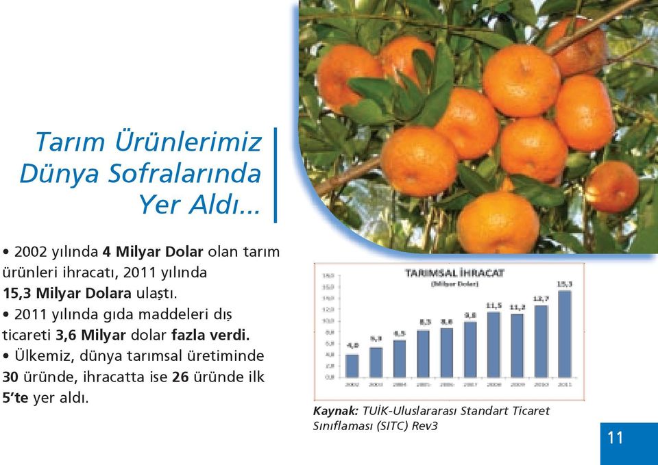 Tarım Ürünlerimiz iz Dünya Sofralarında r Yer Aldı 2002 yılında ında 4 Milyar Dolar olan tarım ürünleri ü ihracatı, 2011 yılında 15,3 Milyar Dolara a ula tı.