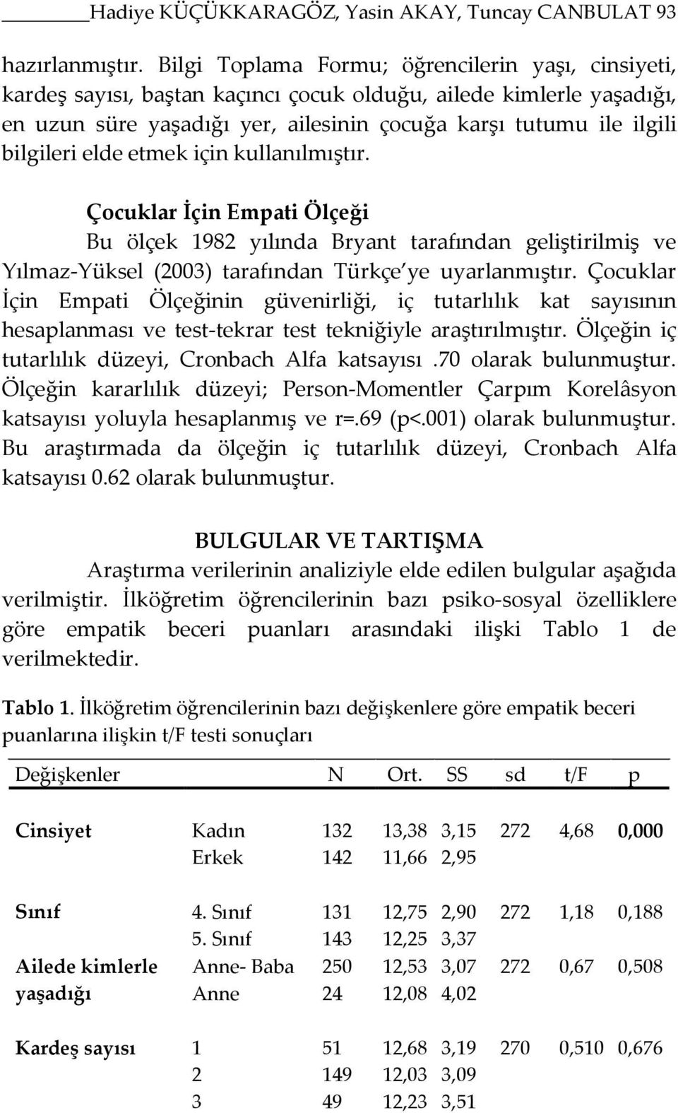 elde etmek için kullanılmıştır. Çocuklar İçin Empati Ölçeği Bu ölçek 1982 yılında Bryant tarafından geliştirilmiş ve Yılmaz-Yüksel (2003) tarafından Türkçe ye uyarlanmıştır.