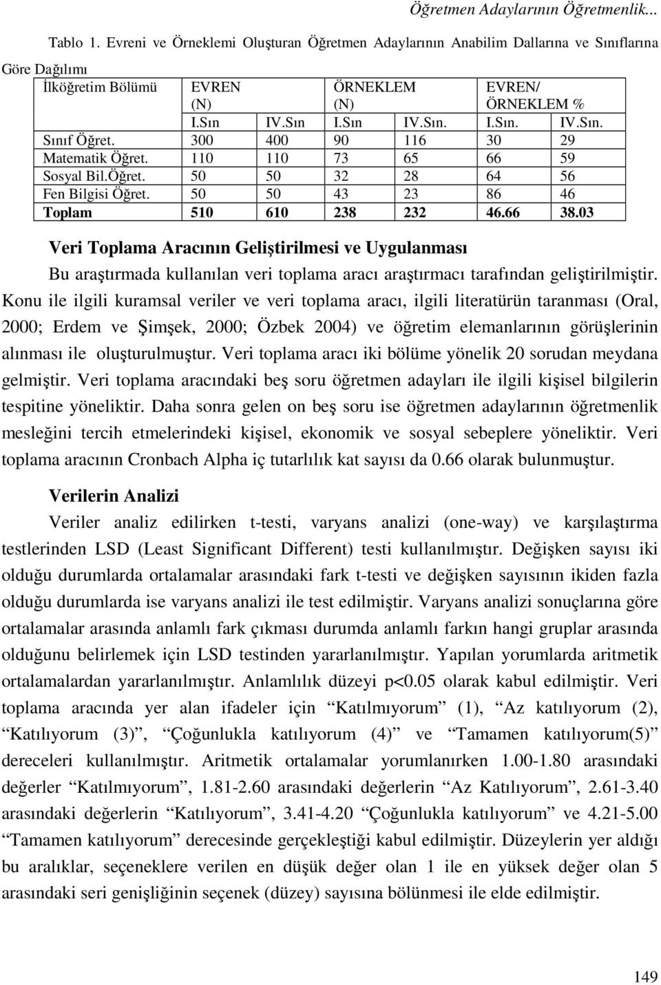 300 400 90 116 30 29 Matematik Öğret. 110 110 73 65 66 59 Sosyal Bil.Öğret. 50 50 32 28 64 56 Fen Bilgisi Öğret. 50 50 43 23 86 46 Toplam 510 610 238 232 46.66 38.