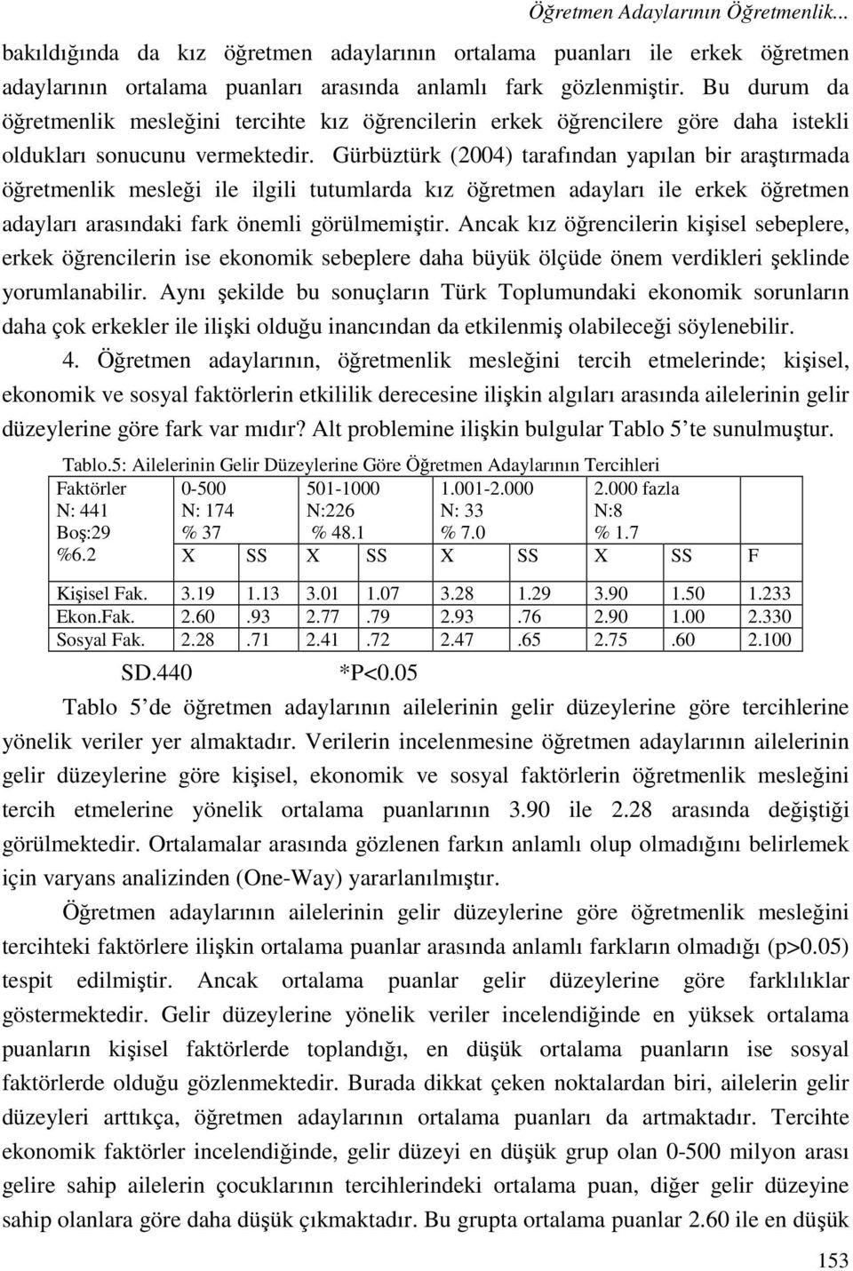 Gürbüztürk (2004) tarafından yapılan bir araştırmada öğretmenlik mesleği ile ilgili tutumlarda kız öğretmen adayları ile erkek öğretmen adayları arasındaki fark önemli görülmemiştir.