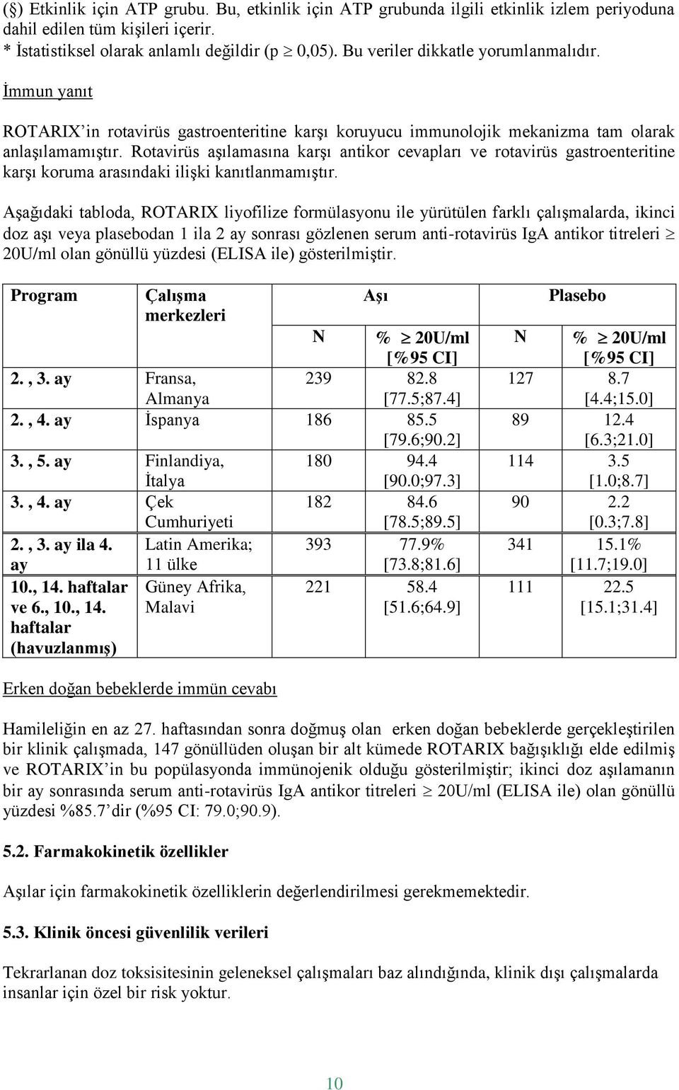 Rotavirüs aşılamasına karşı antikor cevapları ve rotavirüs gastroenteritine karşı koruma arasındaki ilişki kanıtlanmamıştır.