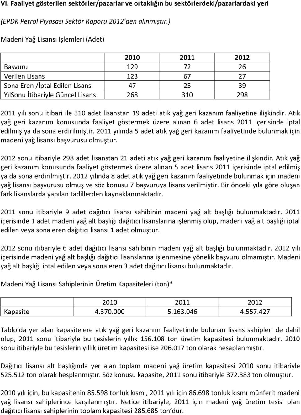 itibari ile 310 adet lisanstan 19 adeti atık yağ geri kazanım faaliyetine ilişkindir.