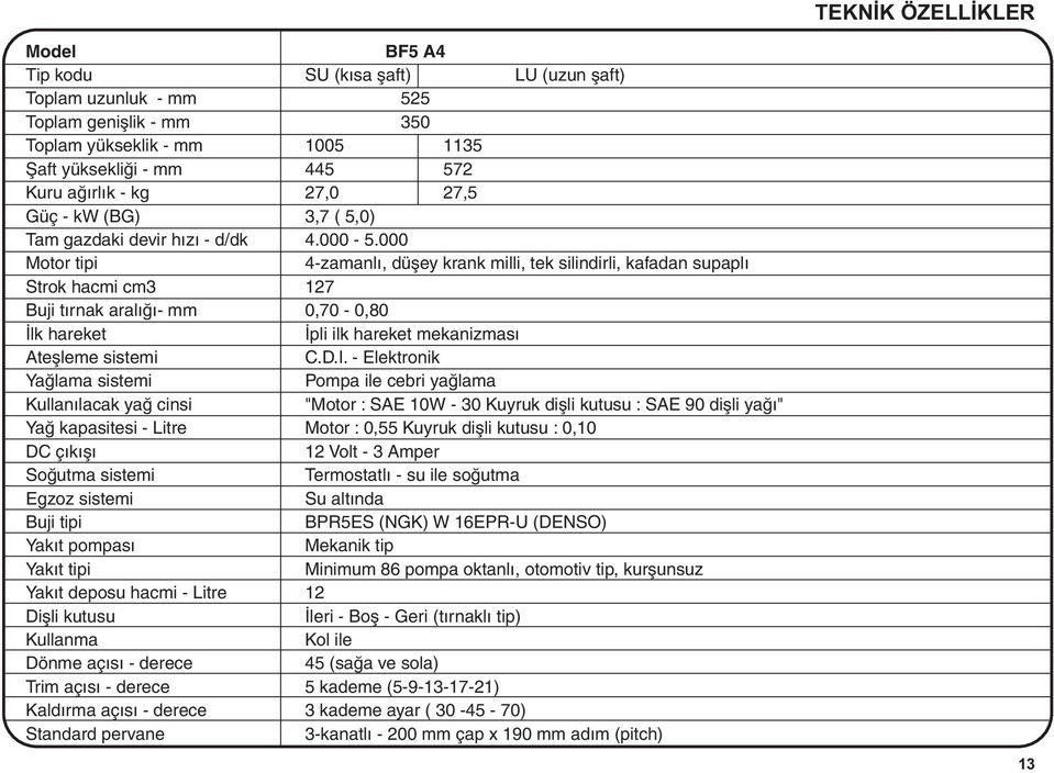 Litre Diþli kutusu Kullanma Dönme açýsý - derece Trim açýsý - derece Kaldýrma açýsý - derece Standard pervane BF5 A4 SU (kýsa þaft) LU (uzun þaft) 525 350 1005 1135 445 572 27,0 27,5 3,7 ( 5,0) 4.