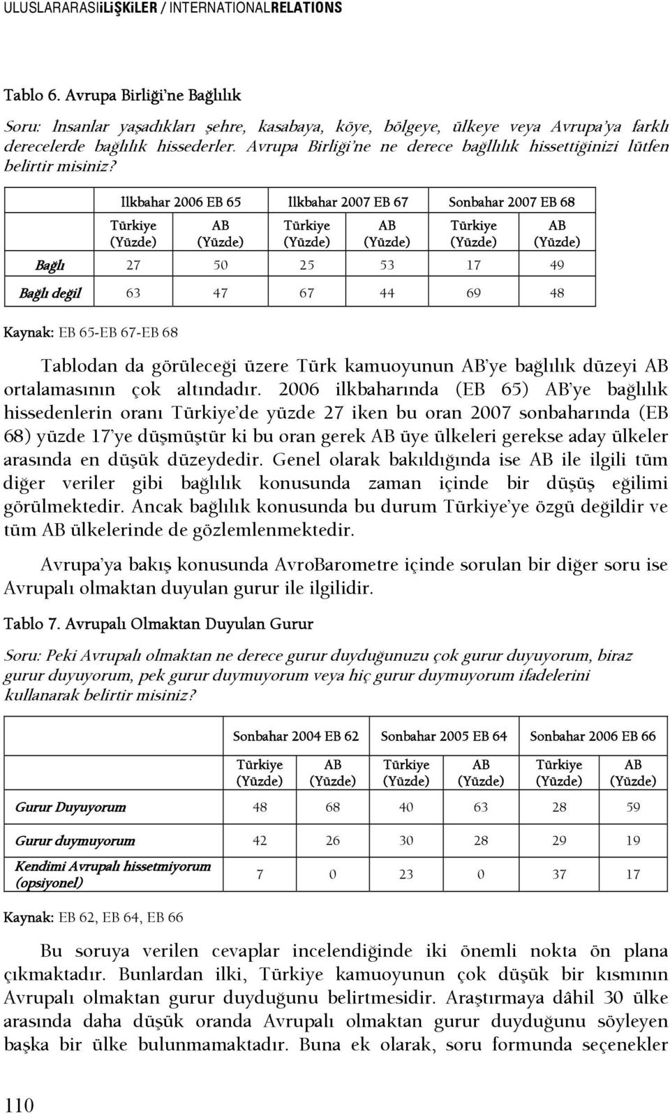 Avrupa BirliŞi ne ne derece başllılık hissettişinizi lütfen belirtir misiniz?