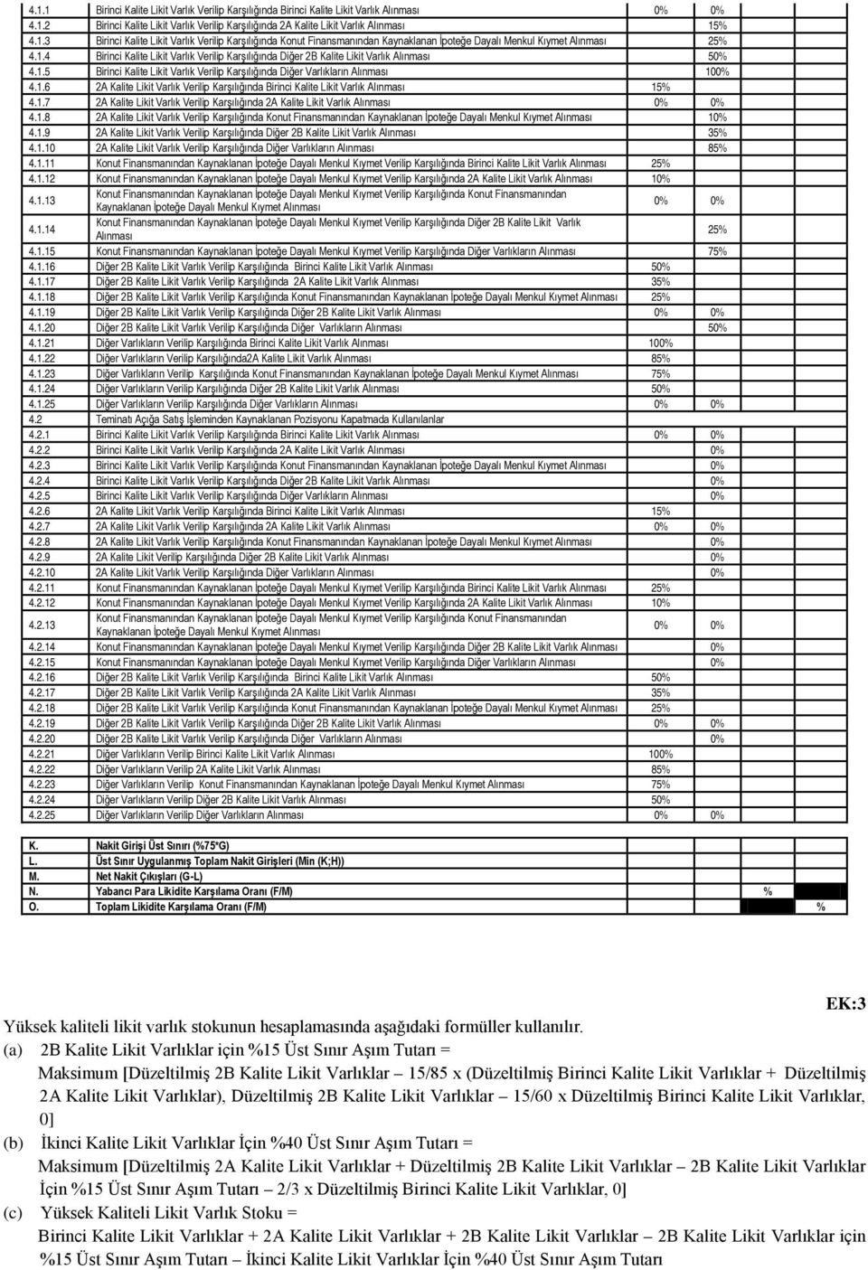 1.7 2A Kalite Likit Varlık Verilip Karşılığında 2A Kalite Likit Varlık 0% 0% 4.1.8 2A Kalite Likit Varlık Verilip Karşılığında 10% 4.1.9 2A Kalite Likit Varlık Verilip Karşılığında Diğer 2B Kalite Likit Varlık 35% 4.