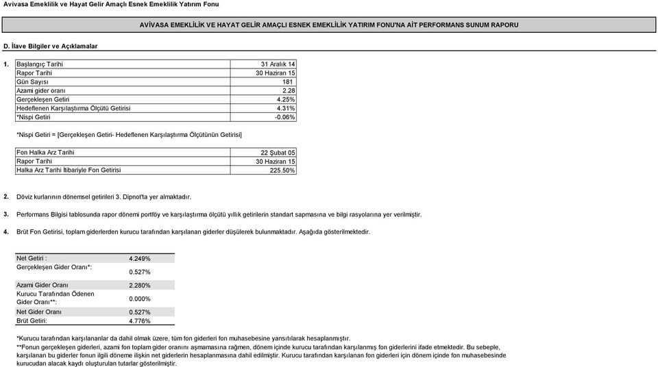 50% 2. Döviz kurlarının dönemsel getirileri 3. Dipnot'ta yer almaktadır. 3. Performans Bilgisi tablosunda rapor dönemi portföy ve karşılaştırma ölçütü yıllık getirilerin standart sapmasına ve bilgi rasyolarına yer verilmiştir.