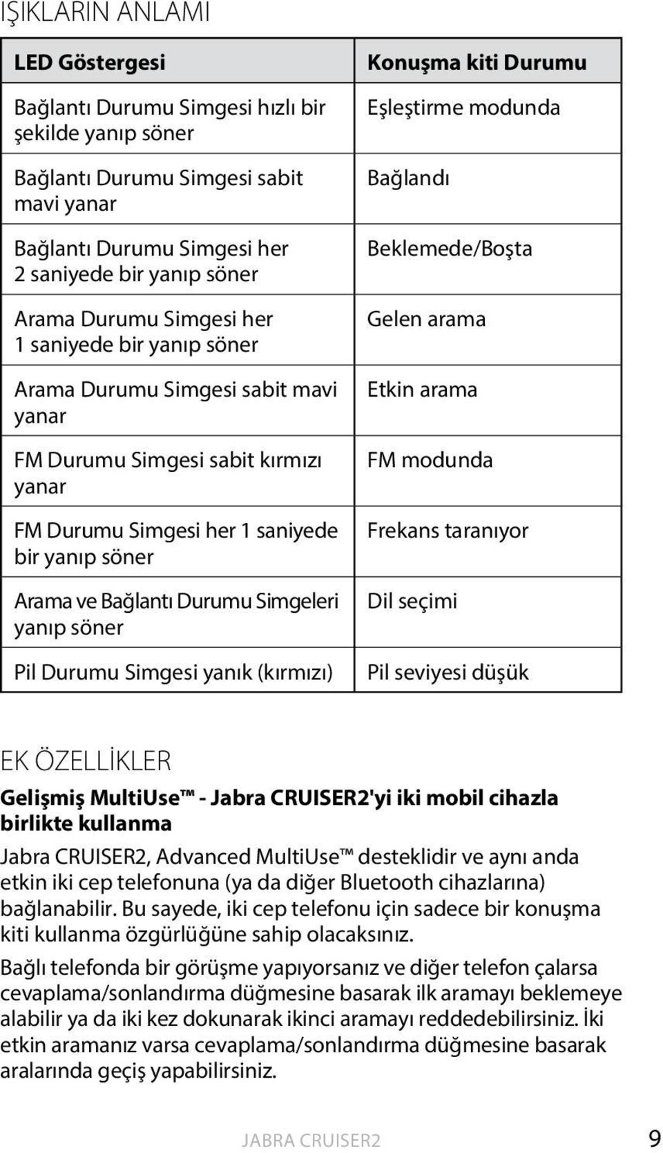 yanıp söner Arama ve Bağlantı Durumu Simgeleri yanıp söner Pil Durumu Simgesi yanık (kırmızı) Beklemede/Boşta Gelen arama Etkin arama FM modunda Frekans taranıyor Dil seçimi Pil seviyesi düşük EK