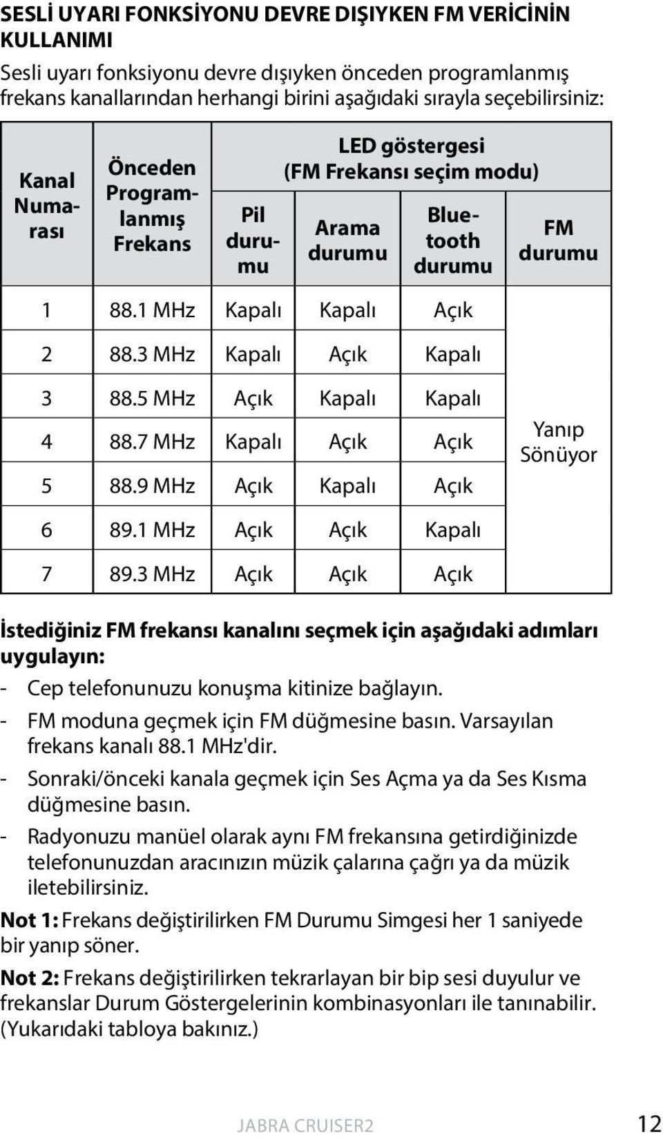 5 MHz Açık Kapalı Kapalı 4 88.7 MHz Kapalı Açık Açık 5 88.9 MHz Açık Kapalı Açık 6 89.1 MHz Açık Açık Kapalı 7 89.