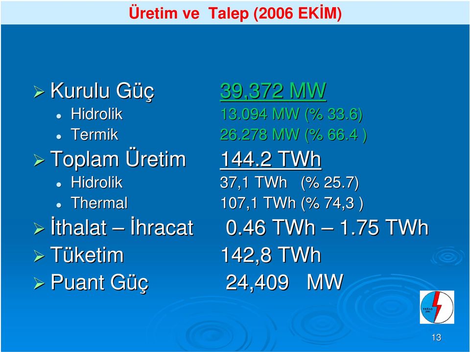 2 TWh Hidrolik 37,1 TWh (% 25.