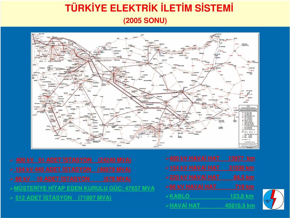 KURULU GÜÇ: 47657 MVA 512 ADET İSTASYON (71897 MVA) 400 kv HAVAİ HAT 13977 km 154 kv