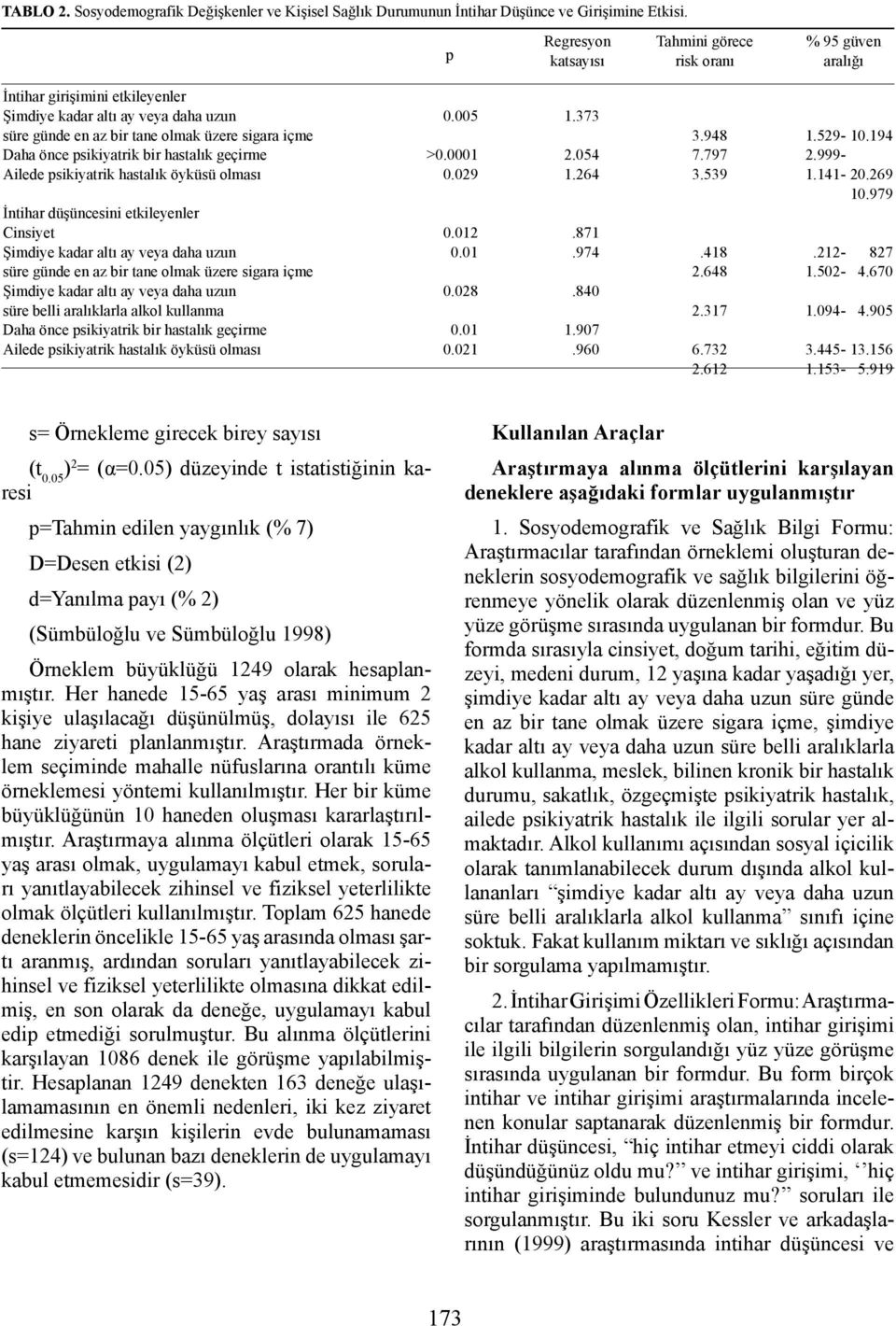 psikiyatrik bir hastalık geçirme Ailede psikiyatrik hastalık öyküsü olması İntihar düşüncesini etkileyenler Cinsiyet Şimdiye kadar altı ay veya daha uzun süre günde en az bir tane olmak üzere sigara