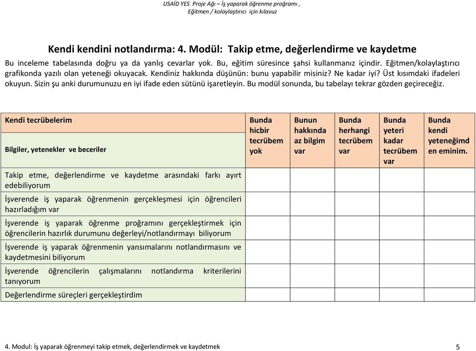 Sizin şu anki durumunuzu en iyi ifade eden sütünü işaretleyin. Bu modül sonunda, bu tabelayı tekrar gözden geçireceğiz.