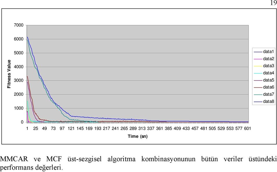 337 361 385 409 433 457 481 505 529 553 577 601 Time (sn) MMCAR ve MCF