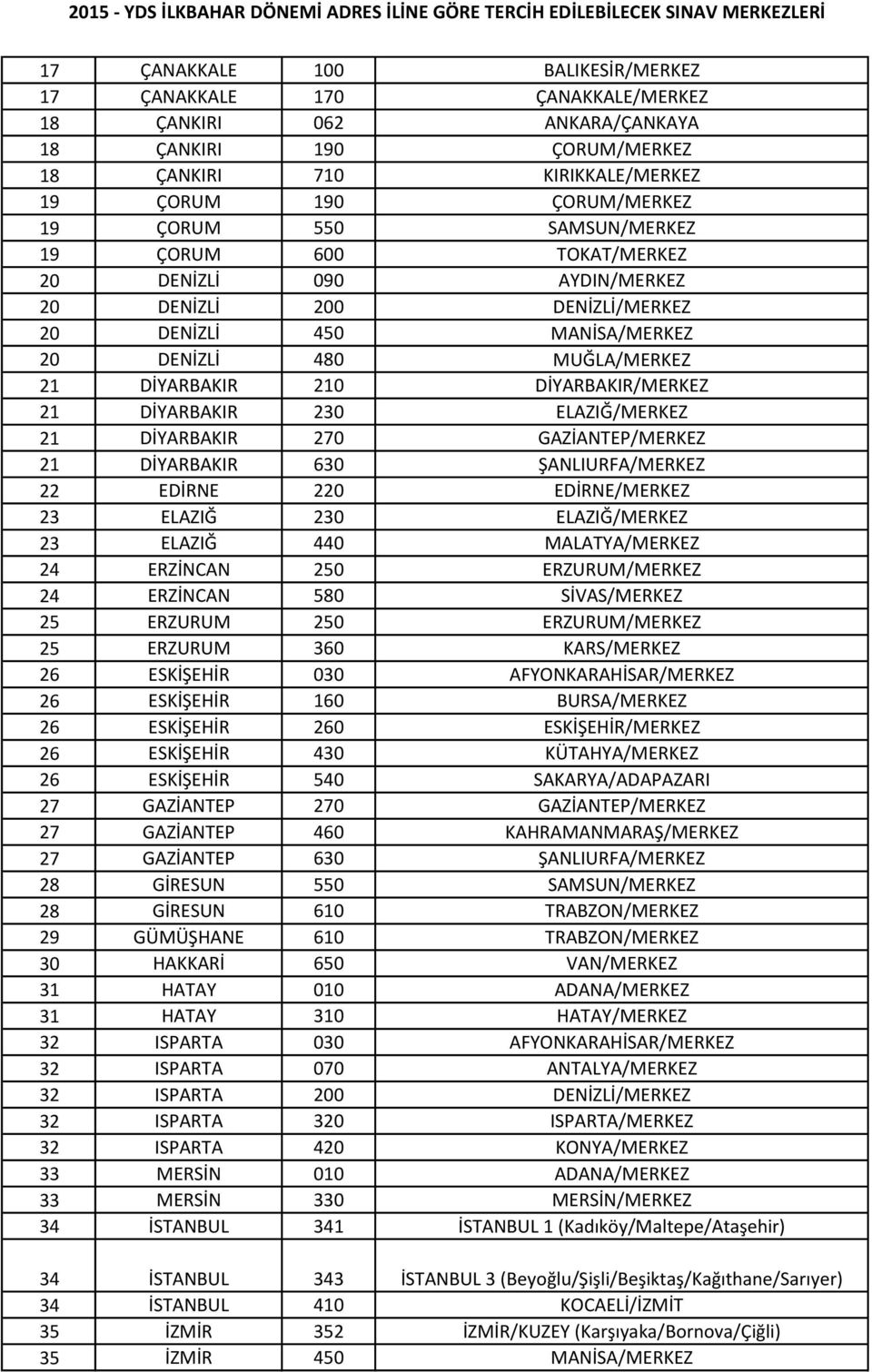 DİYARBAKIR 230 ELAZIĞ/MERKEZ 21 DİYARBAKIR 270 GAZİANTEP/MERKEZ 21 DİYARBAKIR 630 ŞANLIURFA/MERKEZ 22 EDİRNE 220 EDİRNE/MERKEZ 23 ELAZIĞ 230 ELAZIĞ/MERKEZ 23 ELAZIĞ 440 MALATYA/MERKEZ 24 ERZİNCAN 250