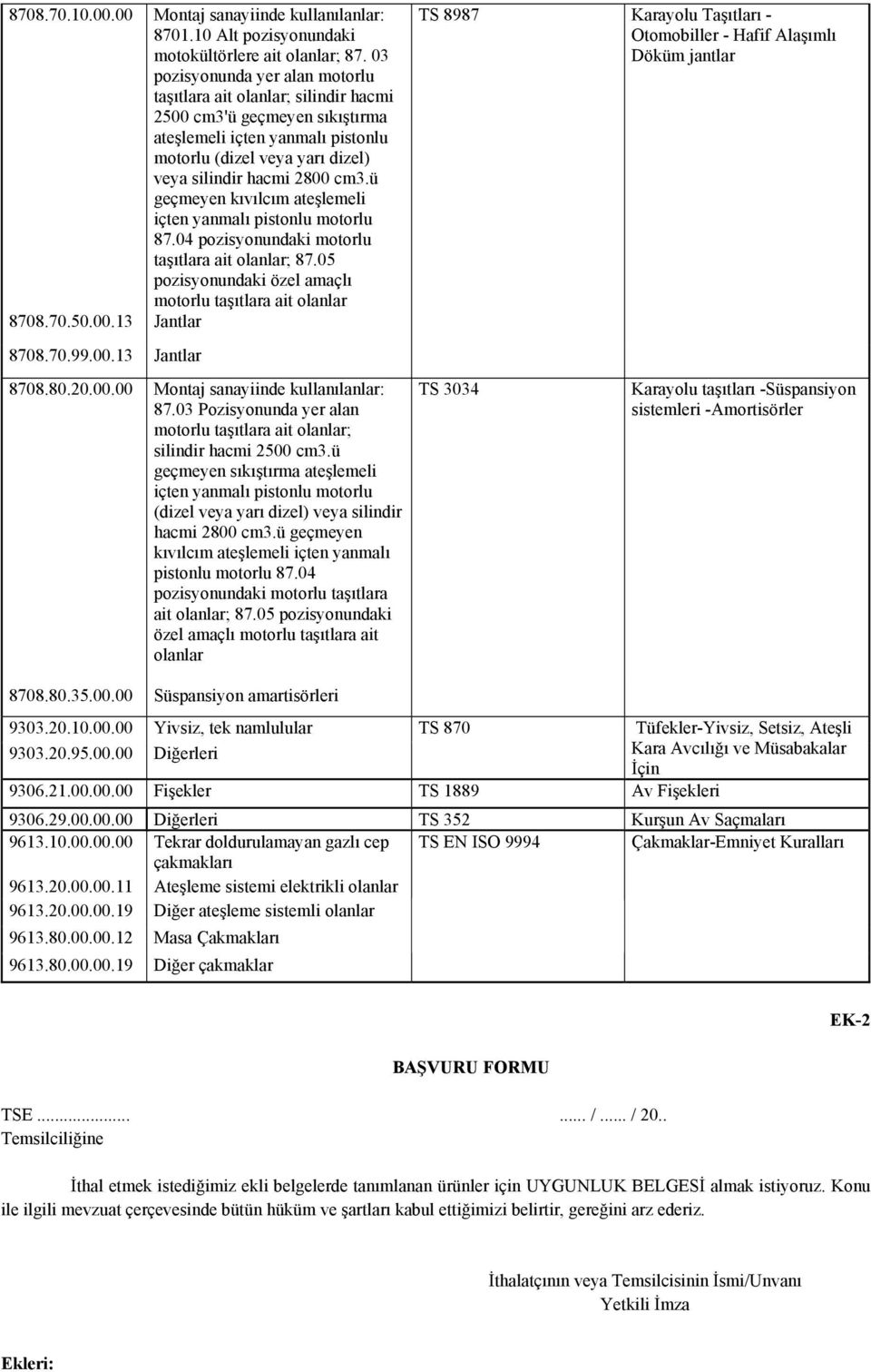 ü geçmeyen kıvılcım ateşlemeli içten yanmalı pistonlu motorlu 87.04 pozisyonundaki motorlu taşıtlara ait olanlar; 87.05 pozisyonundaki özel amaçlı motorlu taşıtlara ait olanlar 8708.70.50.00.