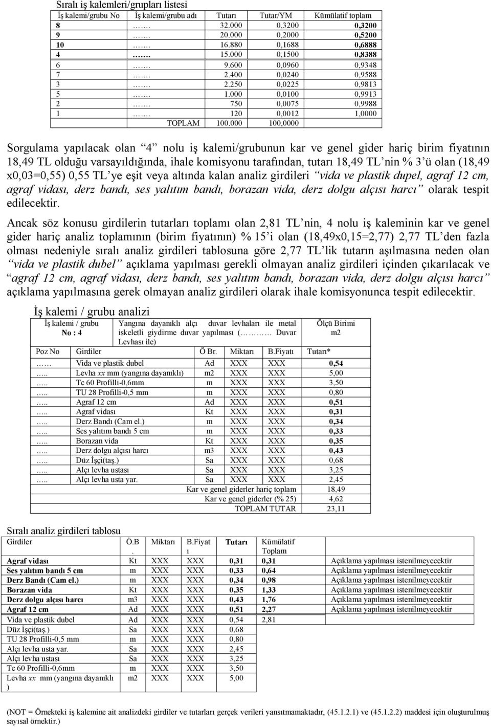 000 100,0000 Sorgulama yapılacak olan 4 nolu iş kalemi/grubunun kar ve genel gider hariç birim fiyatının 18,49 TL olduğu varsayıldığında, ihale komisyonu tarafından, tutarı 18,49 TL nin % 3 ü olan