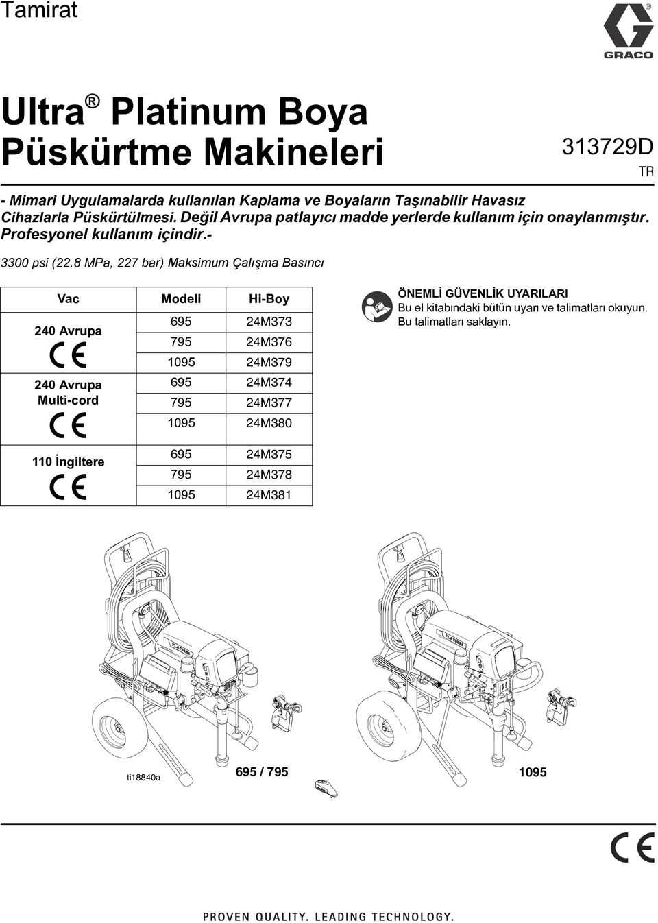 8 MPa, 227 bar) Maksimum Çalışma Basıncı Vac Modeli Hi-Boy 240 Avrupa 240 Avrupa Multi-cord 695 24M373 795 24M376 1095 24M379 695 24M374 795 24M377