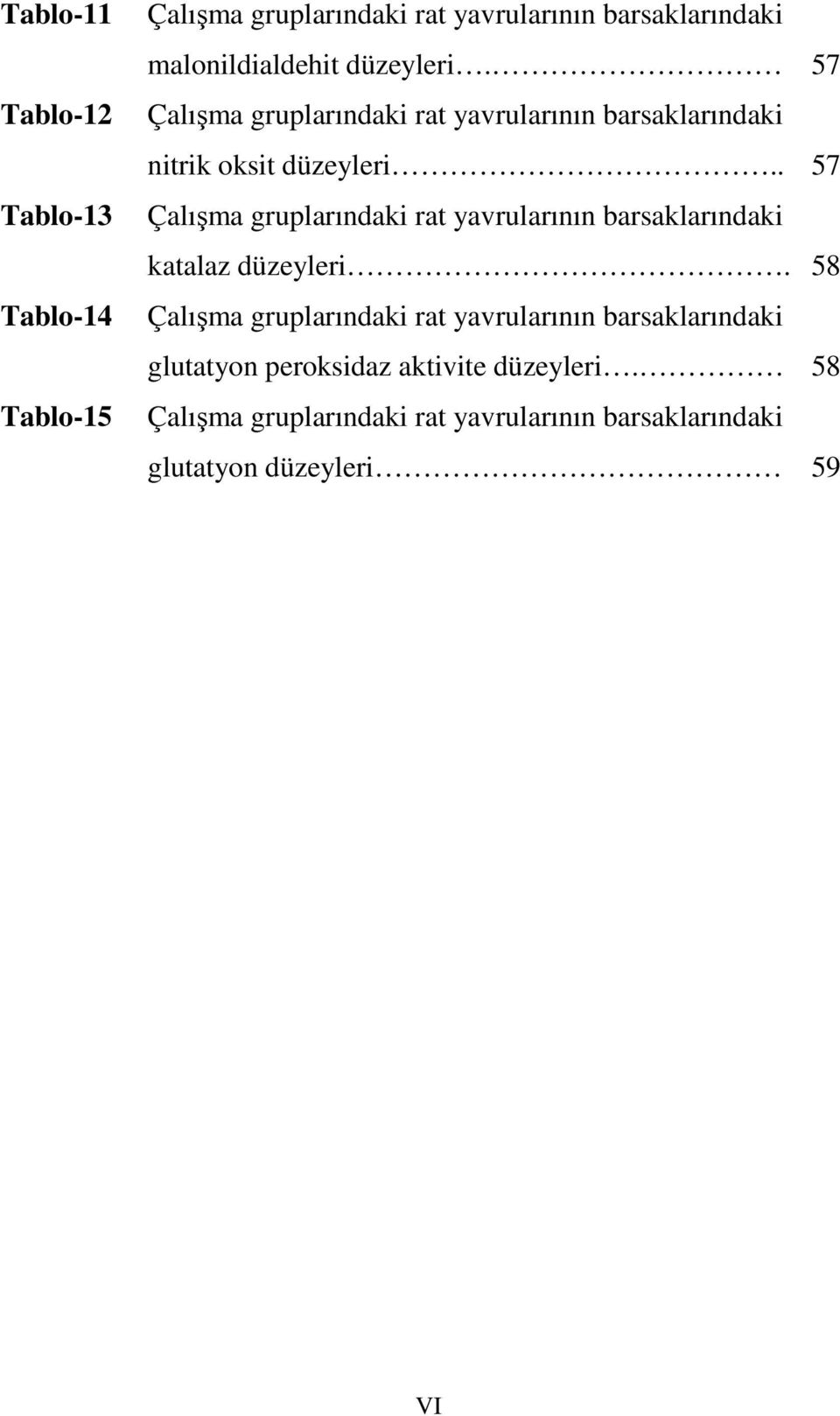 . 57 Çalışma gruplarındaki rat yavrularının barsaklarındaki katalaz düzeyleri.