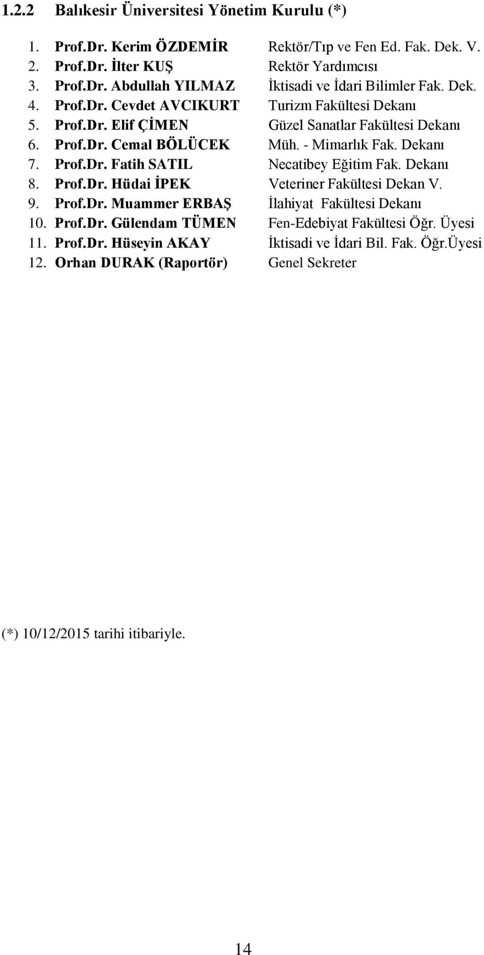 Dekanı 8. Prof.Dr. Hüdai İPEK Veteriner Fakültesi Dekan V. 9. Prof.Dr. Muammer ERBAŞ İlahiyat Fakültesi Dekanı 10. Prof.Dr. Gülendam TÜMEN Fen-Edebiyat Fakültesi Öğr. si 11. Prof.Dr. Hüseyin AKAY İktisadi ve İdari Bil.