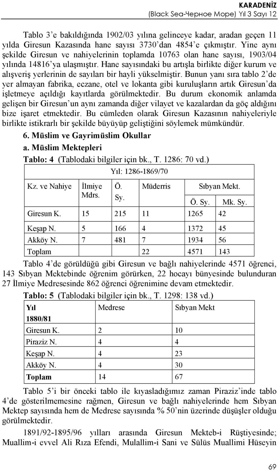 Hane sayısındaki bu artışla birlikte diğer kurum ve alışveriş yerlerinin de sayıları bir hayli yükselmiştir.