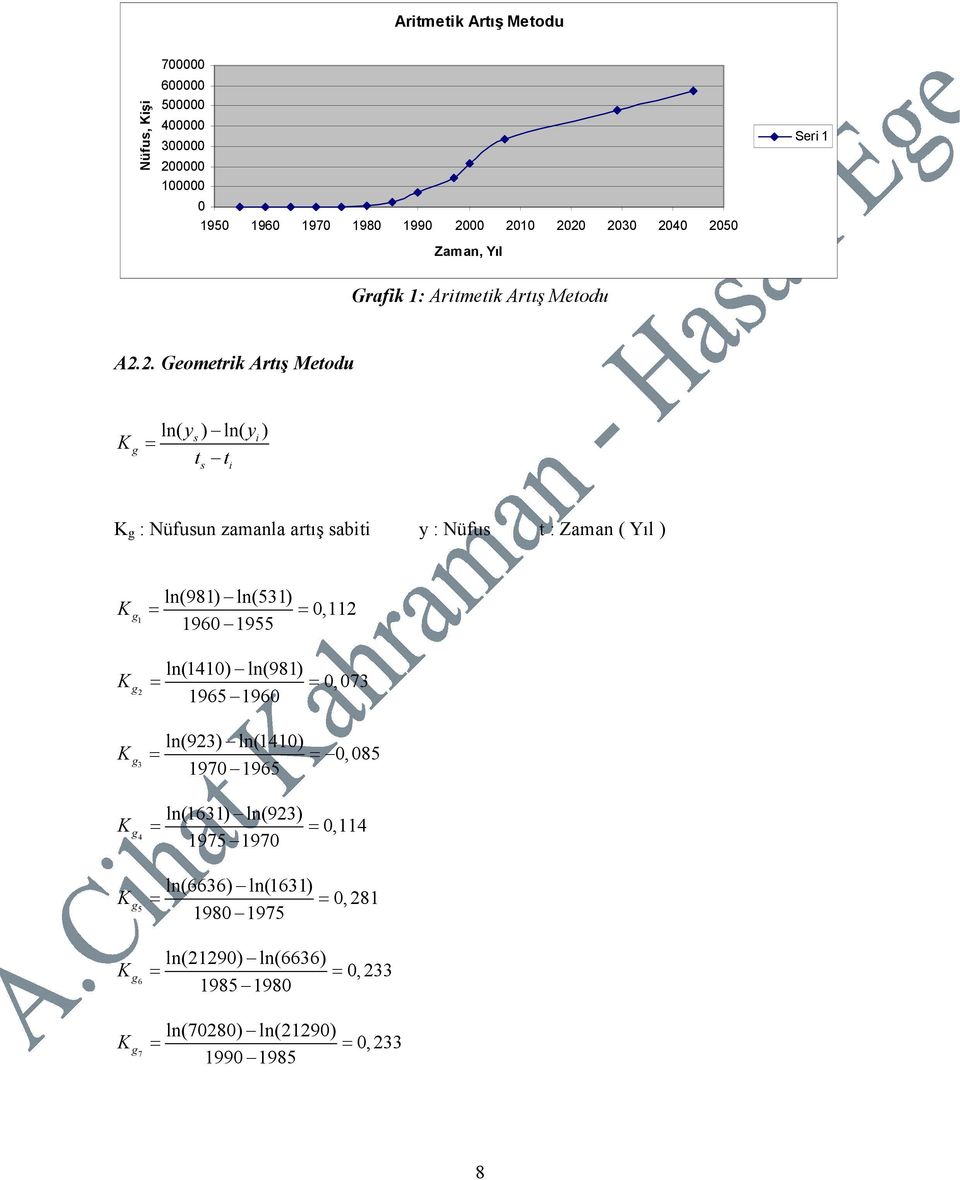 2. Geometrik Artış Metou K g ln( ys ) ln( yi ) = t t s i K g : Nüfusun zamanla artış sabiti y : Nüfus t : Zaman ( Yıl ) K g ln(98) ln(53) = =