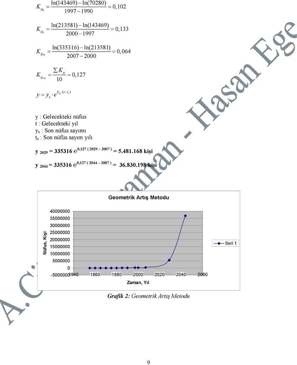 33536 0,27 ( 2029 2007 ) = 5.48.68 kişi y 2044 = 33536 0,27 ( 2044 2007 ) = 36.830.