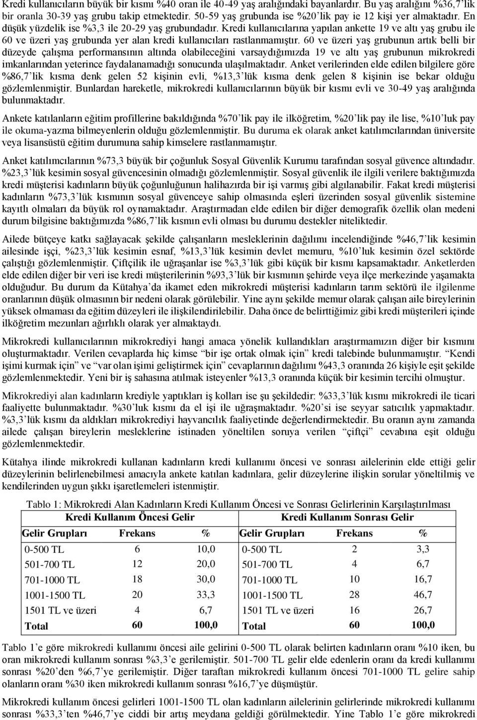 Kredi kullanıcılarına yapılan ankette 19 ve altı yaş grubu ile 60 ve üzeri yaş grubunda yer alan kredi kullanıcıları rastlanmamıştır.