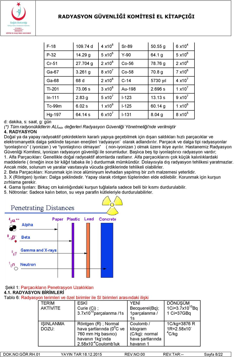 14 s 6 x10 7 I-131 8.04 g 8 x10 5 d: dakika, s: saat, g: gün (*) Tüm radyonüklidlerin ALI min değerleri Radyasyon Güvenliği Yönetmeliği'nde verilmiştir 4.