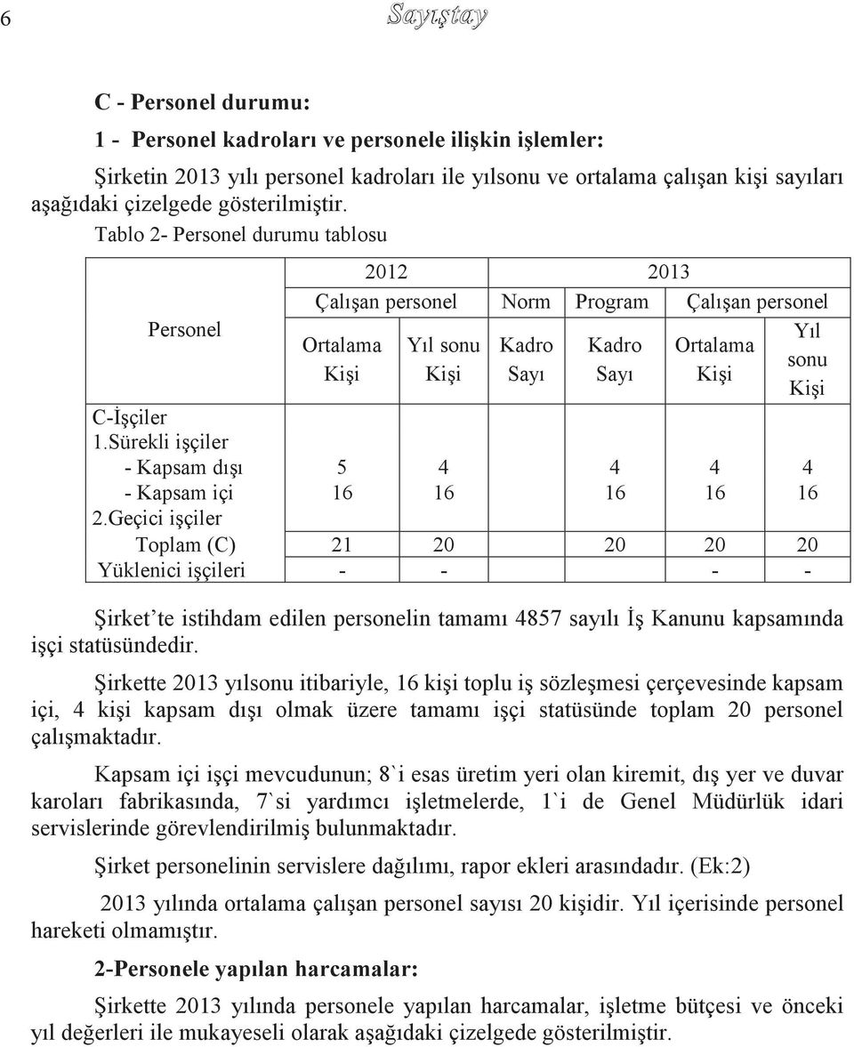 Tablo 2- Personel durumu tablosu 2012 2013 ÇalıĢan personel Norm Program ÇalıĢan personel Personel Yıl Ortalama Yıl sonu Kadro Kadro Ortalama sonu KiĢi KiĢi Sayı Sayı KiĢi KiĢi C-ĠĢçiler 1.