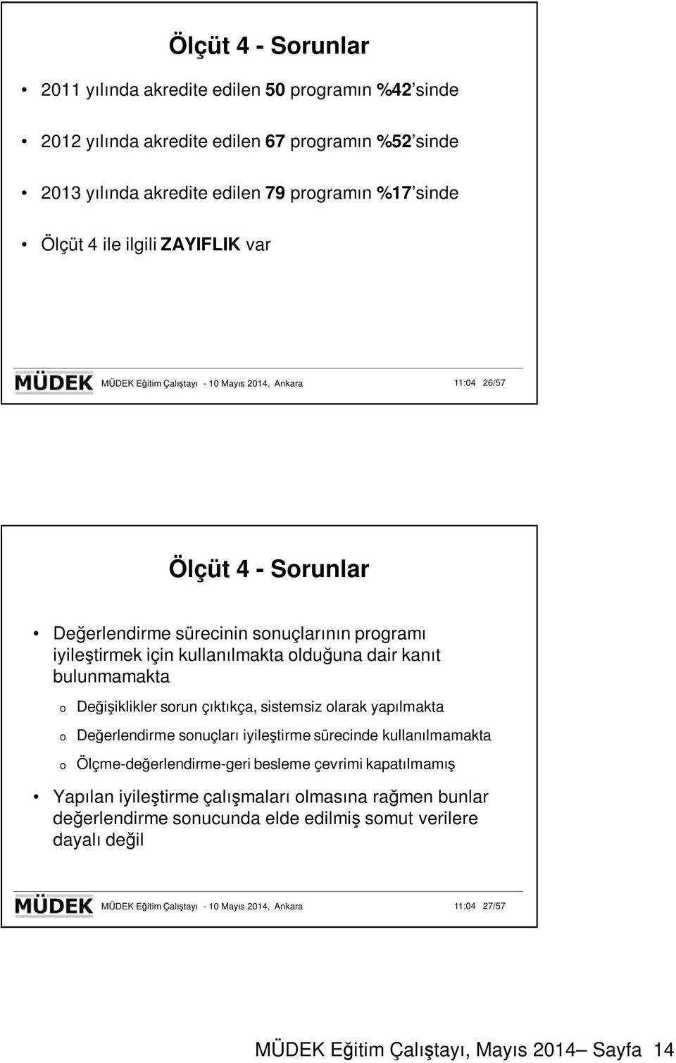 bulunmamakta Değişiklikler srun çıktıkça, sistemsiz larak yapılmakta Değerlendirme snuçları iyileştirme sürecinde kullanılmamakta Ölçme-değerlendirme-geri besleme çevrimi kapatılmamış Yapılan