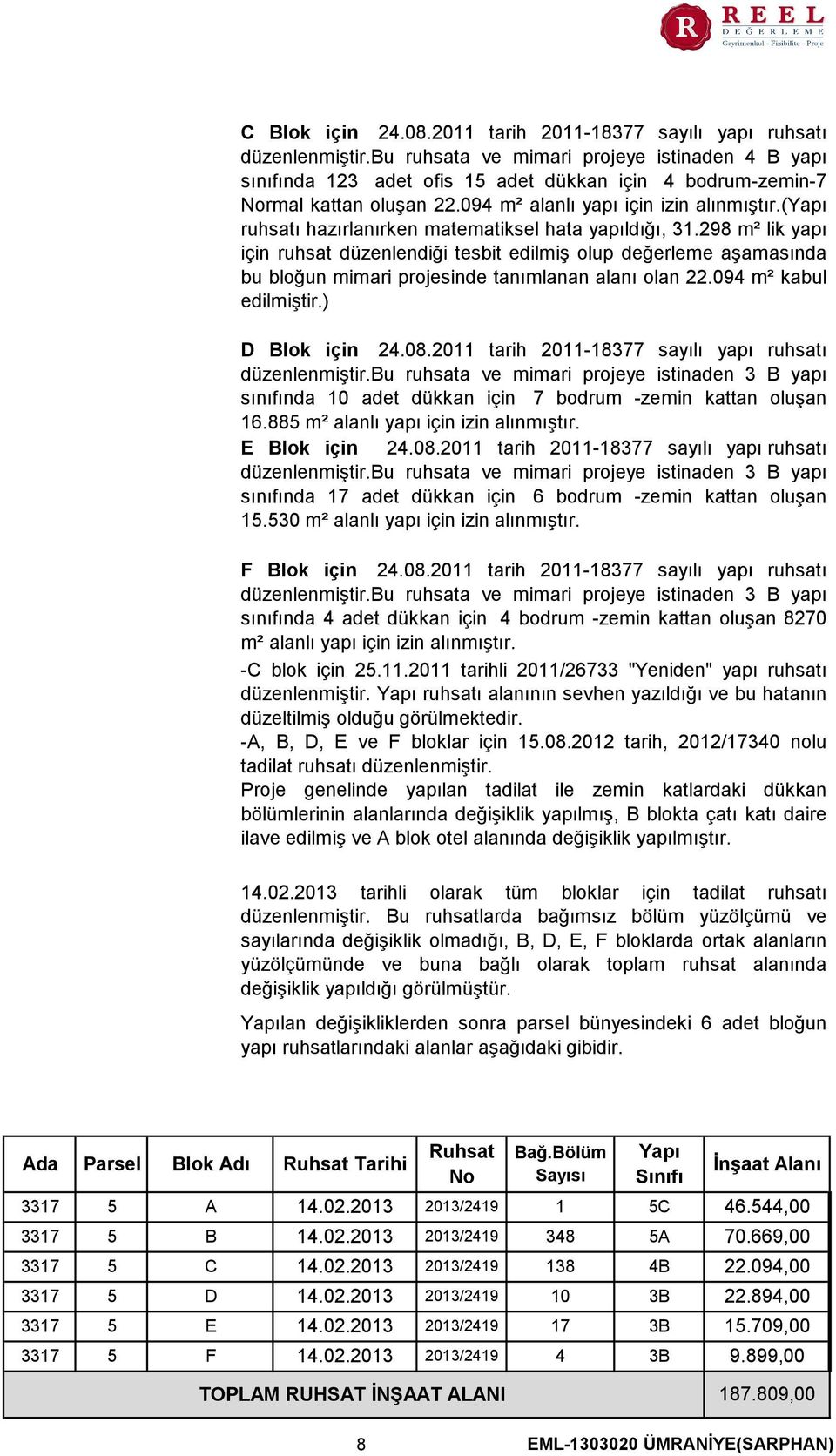 (yapı ruhsatı hazırlanırken matematiksel hata yapıldığı, 31.298 m² lik yapı için ruhsat düzenlendiği tesbit edilmiş olup değerleme aşamasında bu bloğun mimari projesinde tanımlanan alanı olan 22.