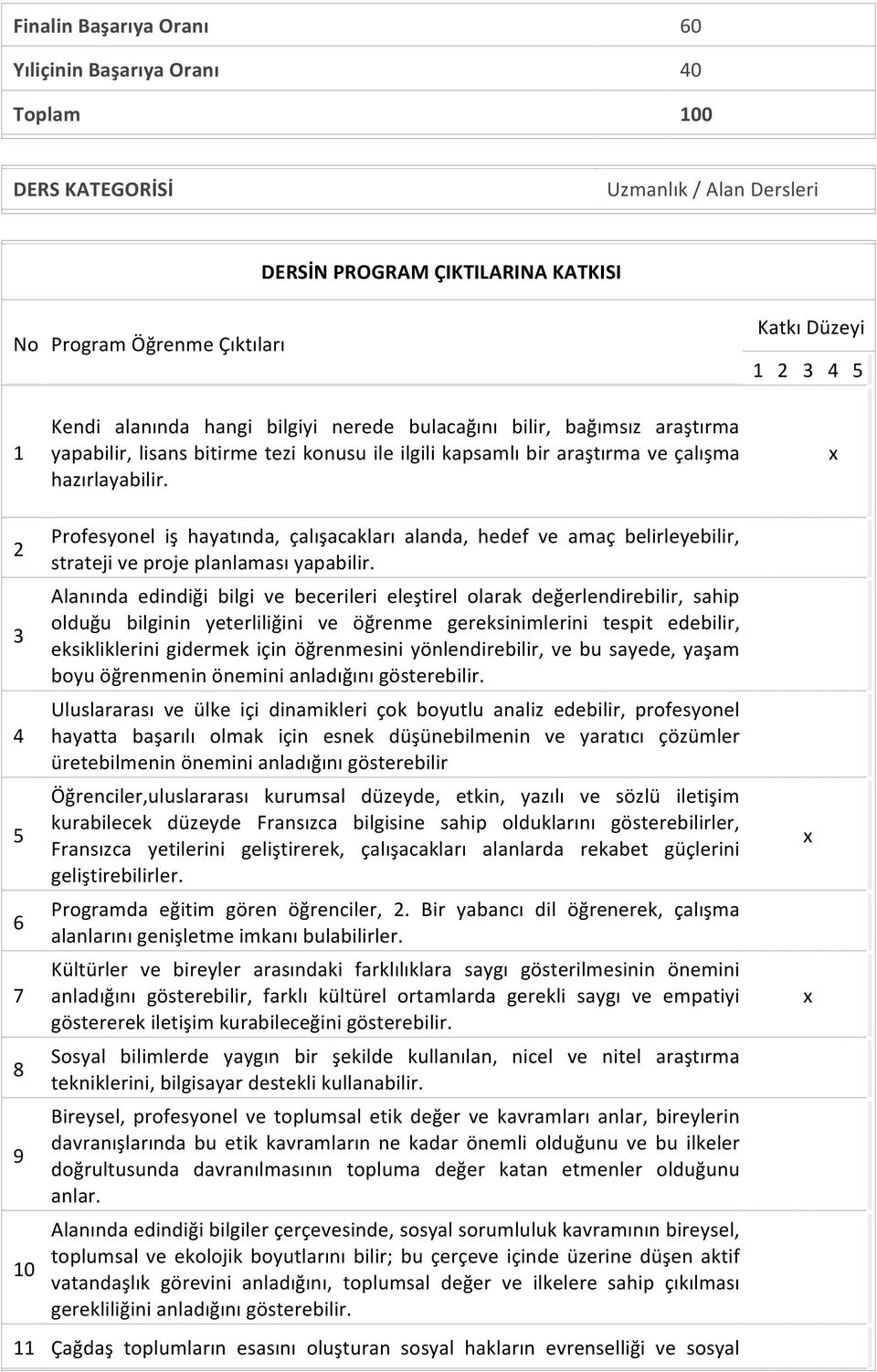 2 3 4 6 7 8 9 10 Profesyonel iş hayatında, çalışacakları alanda, hedef ve amaç belirleyebilir, strateji ve proje planlaması yapabilir.