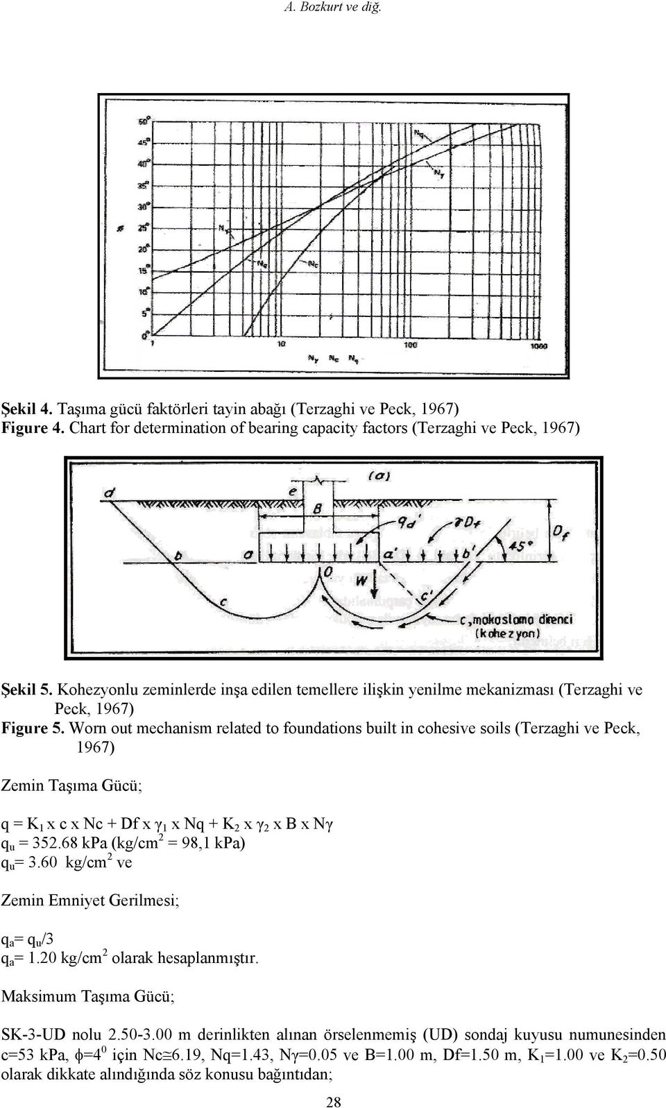 Worn out mechanism related to foundations built in cohesive soils (Terzaghi ve Peck, 1967) Zemin Taşıma Gücü; q = K 1 x c x Nc + Df x γ 1 x Nq + K 2 x γ 2 x B x Nγ q u = 352.