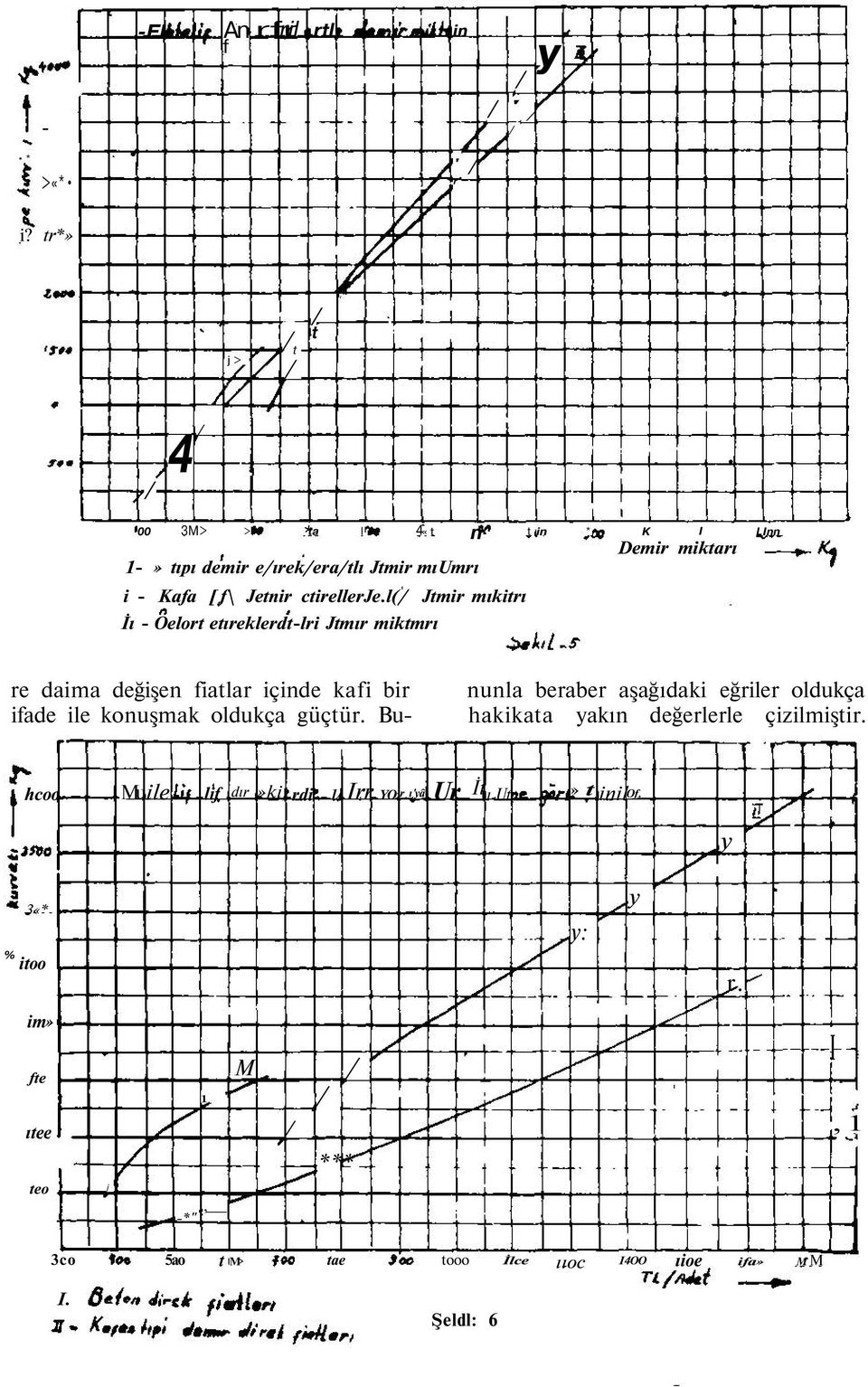 aşağıdaki eğriler oldukça ifade ile konuşmak oldukça güçür. Bu- hakikaa akın değerlerle çizilmişir.