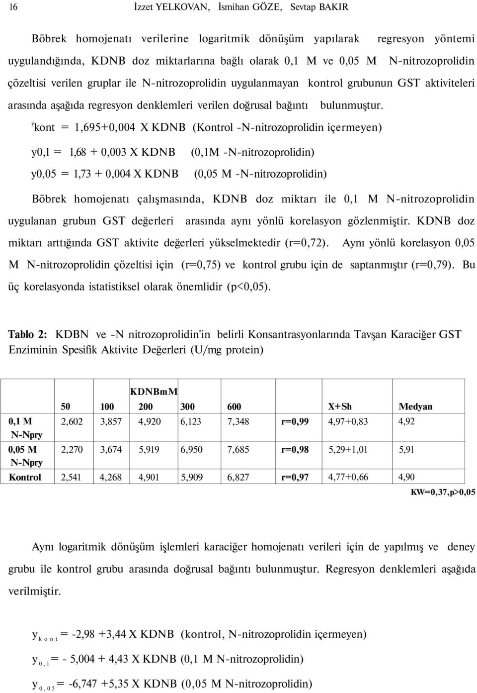 y kont = 1,695+0,004 X KDNB (Kontrol -N-nitrozoprolidin içermeyen) y0,l = 1,68 + 0,003 X KDNB (0,1M -N-nitrozoprolidin) y0,05 = 1,73 + 0,004 X KDNB (0,05 M -N-nitrozoprolidin) Böbrek homojenatı