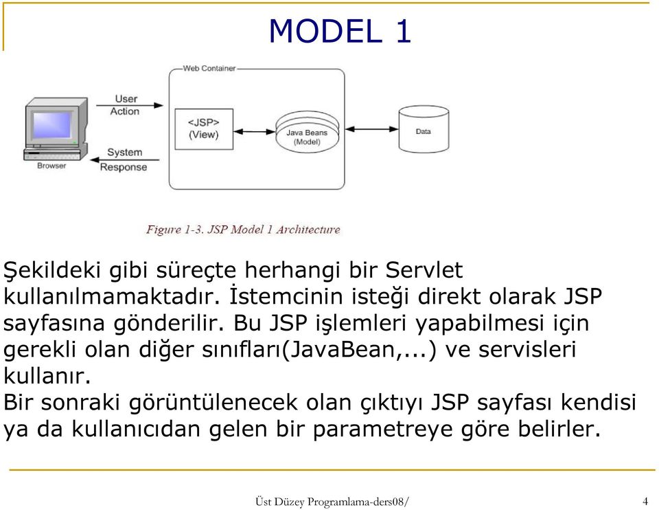 Bu JSP işlemleri yapabilmesi için gerekli olan diğer sınıfları(javabean,.