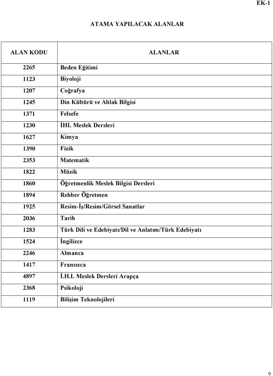 Dersleri 1894 Rehber Öğretmen 1925 Resim-İş/Resim/Görsel Sanatlar 2036 Tarih 1283 Türk Dili ve Edebiyatı/Dil ve Anlatım/Türk