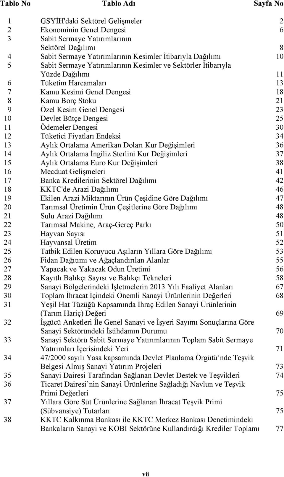 23 10 Devlet Bütçe Dengesi 25 11 Ödemeler Dengesi 30 12 Tüketici Fiyatları Endeksi 34 13 Aylık Ortalama Amerikan Doları Kur Değişimleri 36 14 Aylık Ortalama İngiliz Sterlini Kur Değişimleri 37 15