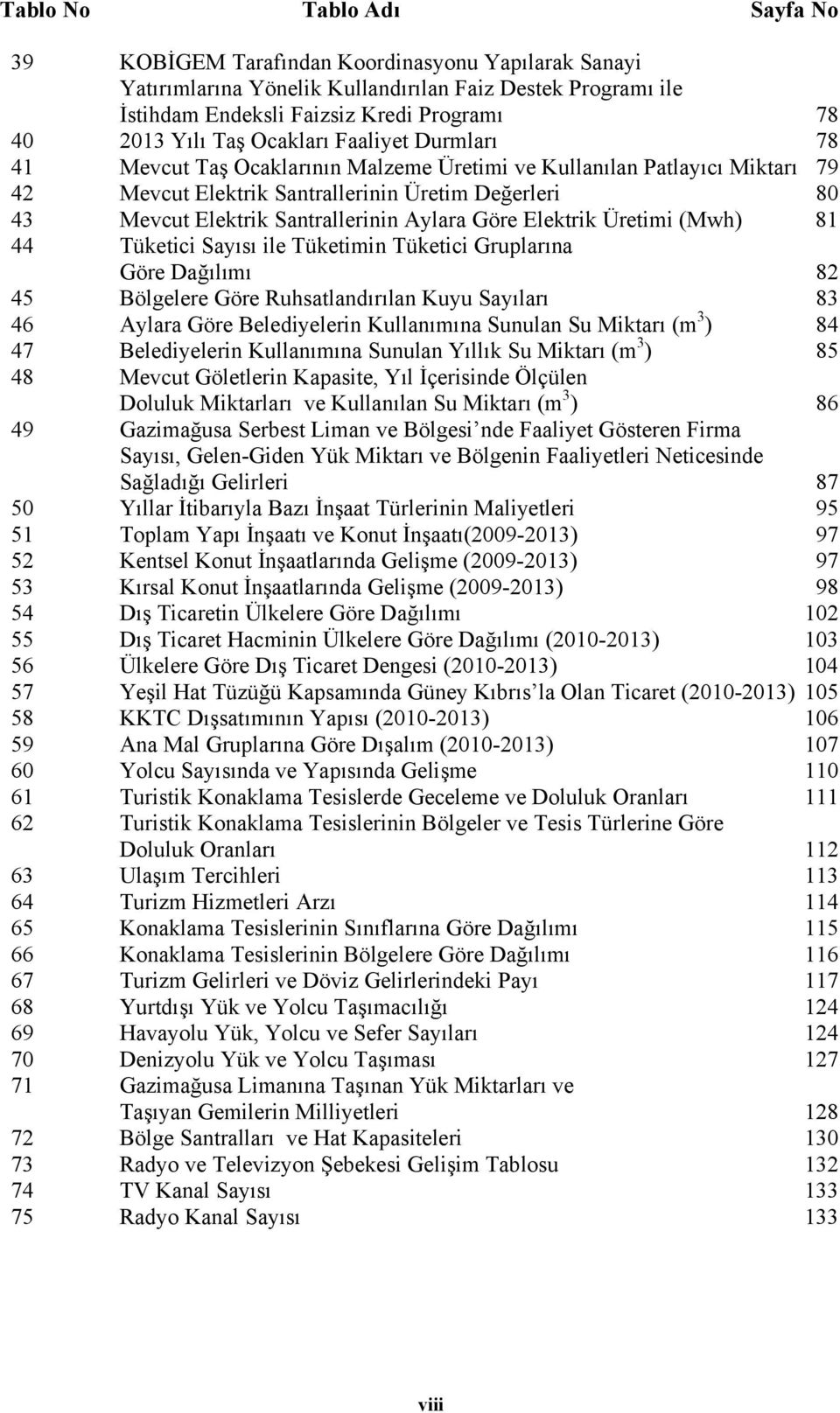 Aylara Göre Elektrik Üretimi (Mwh) 81 44 Tüketici Sayısı ile Tüketimin Tüketici Gruplarına Göre Dağılımı 82 45 Bölgelere Göre Ruhsatlandırılan Kuyu Sayıları 83 46 Aylara Göre Belediyelerin