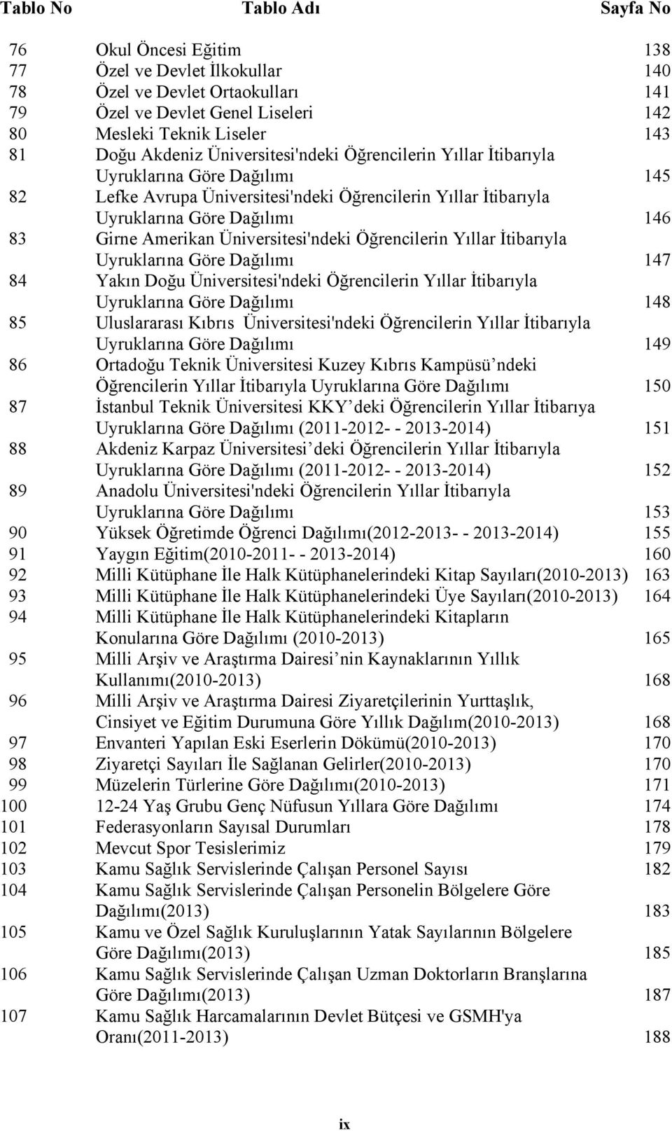 Amerikan Üniversitesi'ndeki Öğrencilerin Yıllar İtibarıyla Uyruklarına Göre Dağılımı 147 84 Yakın Doğu Üniversitesi'ndeki Öğrencilerin Yıllar İtibarıyla Uyruklarına Göre Dağılımı 148 85 Uluslararası